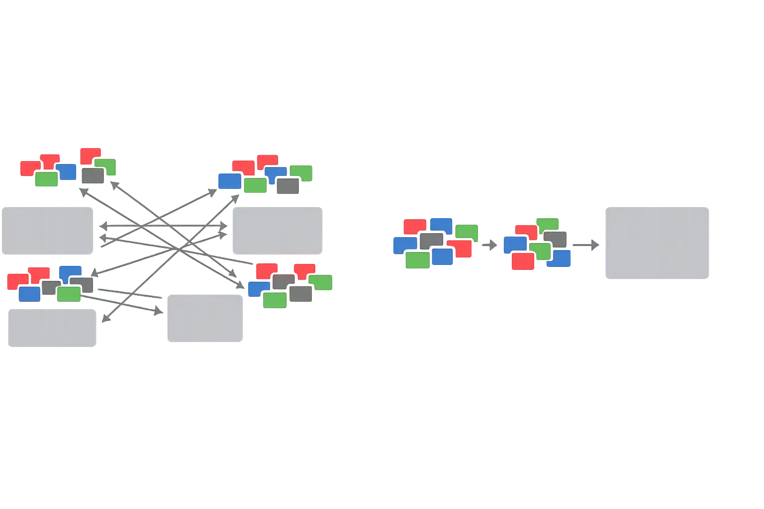 diagram comparing keyword cannibalization and proper keyword clustering where multiple keywords are grouped into a single page based on shared intent